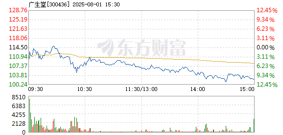 R图 300436_2