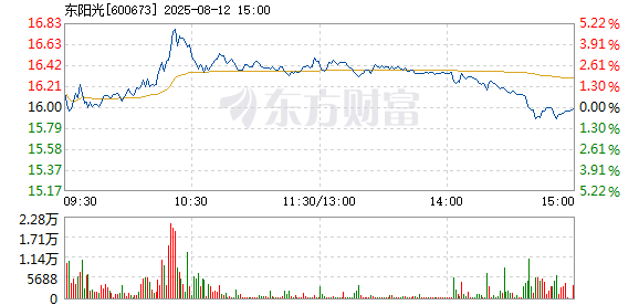 R图 600673_1