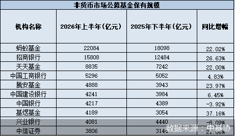 数据来源：中基协