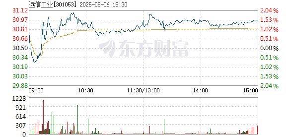 R图 301053_2