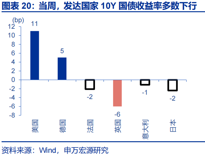 申万宏源：油价延续上涨 美联储降息预期大幅下降
