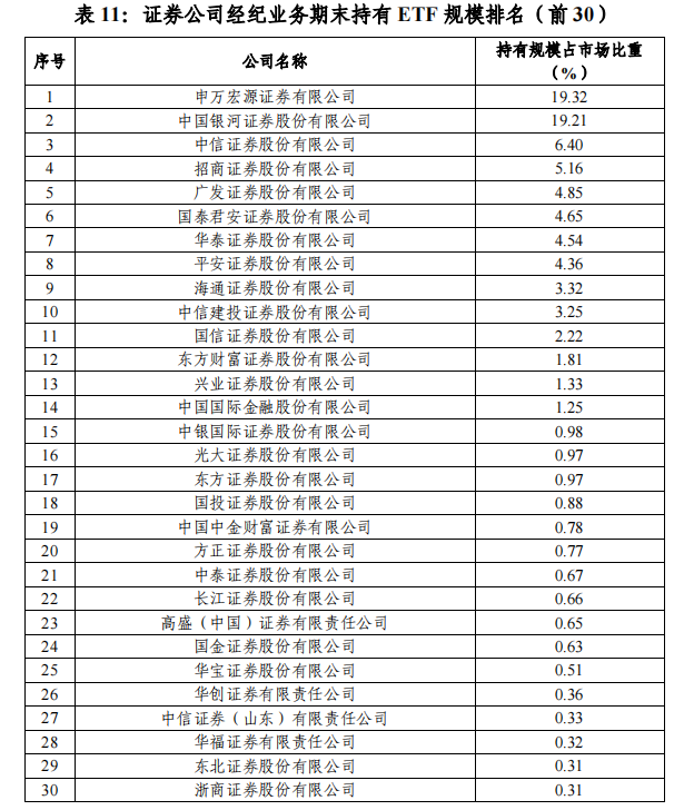 2025年首月沪市ETF累计成交金额超2.77万亿元 银河证券跻身账户交易数量榜前三