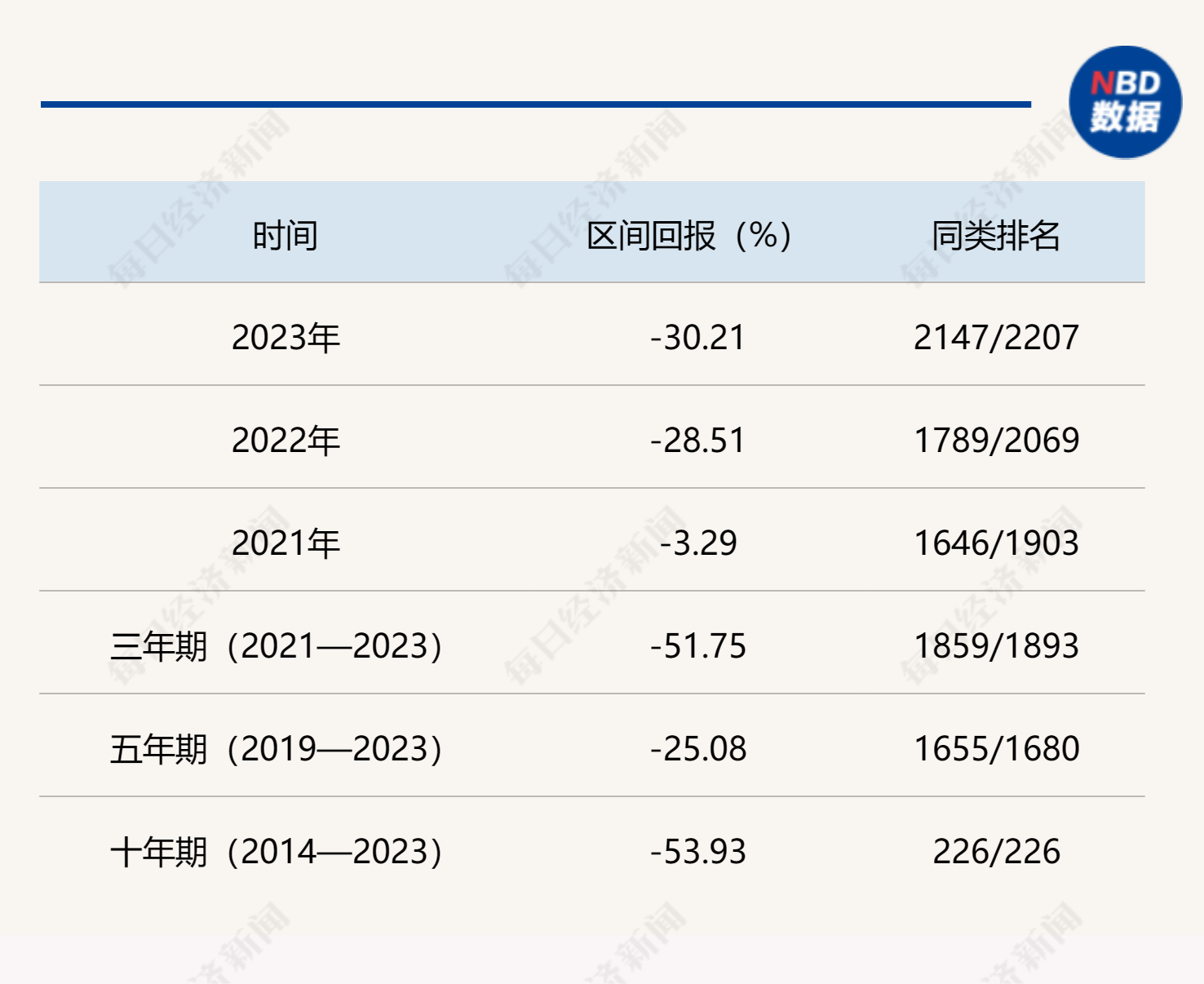 冠军魔咒再现，新年第一周冠军基金跌超十个点！ - 哔哩哔哩