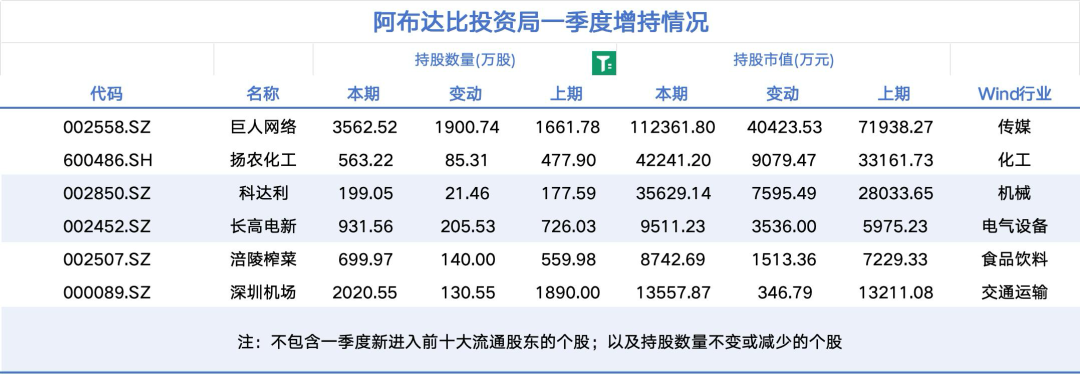 中东资本巨头大举加仓A股 持仓集中于五条主线