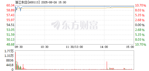 R图 600113_1