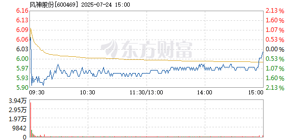 R图 600469_1