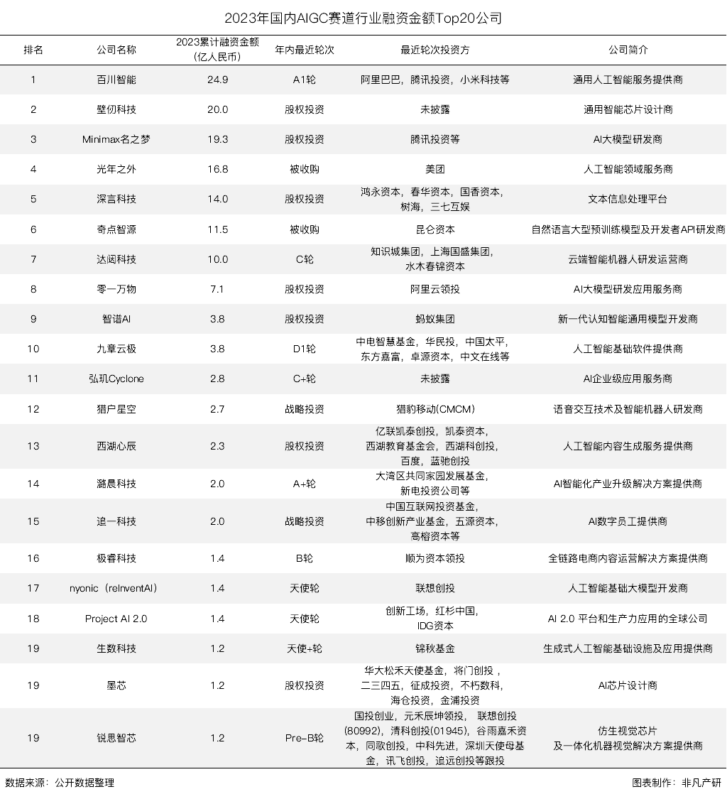 行业报告｜2023年全球AIGC行业年报