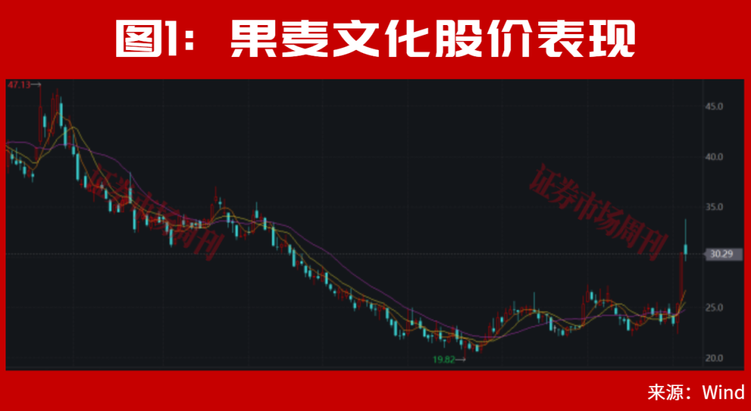 A股，主力开始进场！300821，低位涨停后再创新高！下一只是谁?