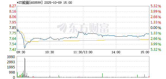 R图 600599_1