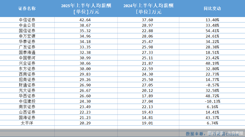 图片来源:北京商报