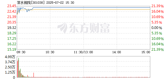R图 301038_2