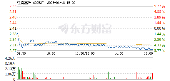 R图 600527_1