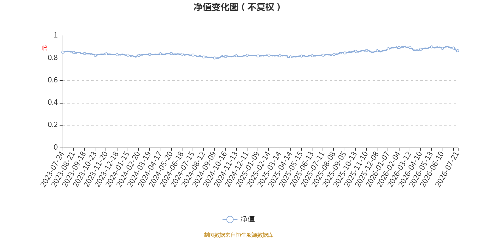 平安稳健增长混合A：2026年第二季度利润2485.24万元 净值增长率3.17%