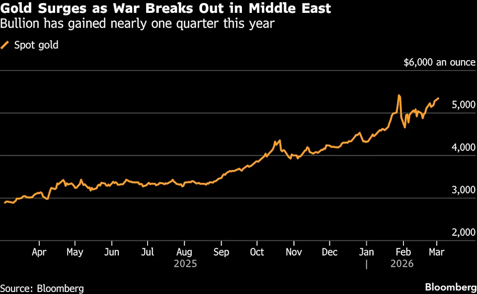 中东战火“燃爆”避险情绪 国际金价有望再创新高?一文读懂