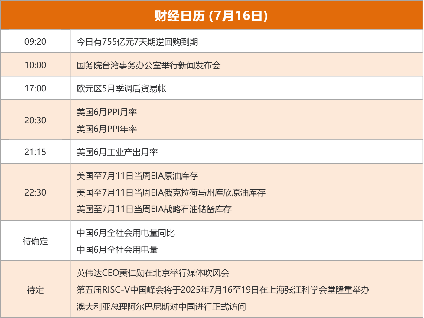 东方财富财经早餐 7月16日周三