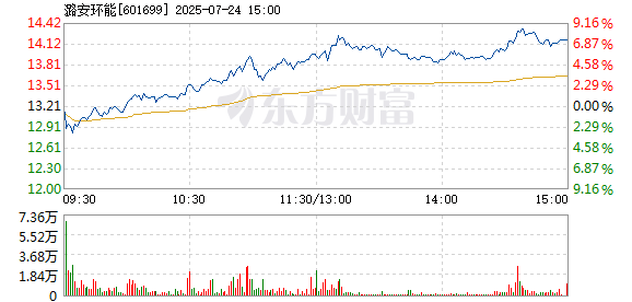 R图 601699_1