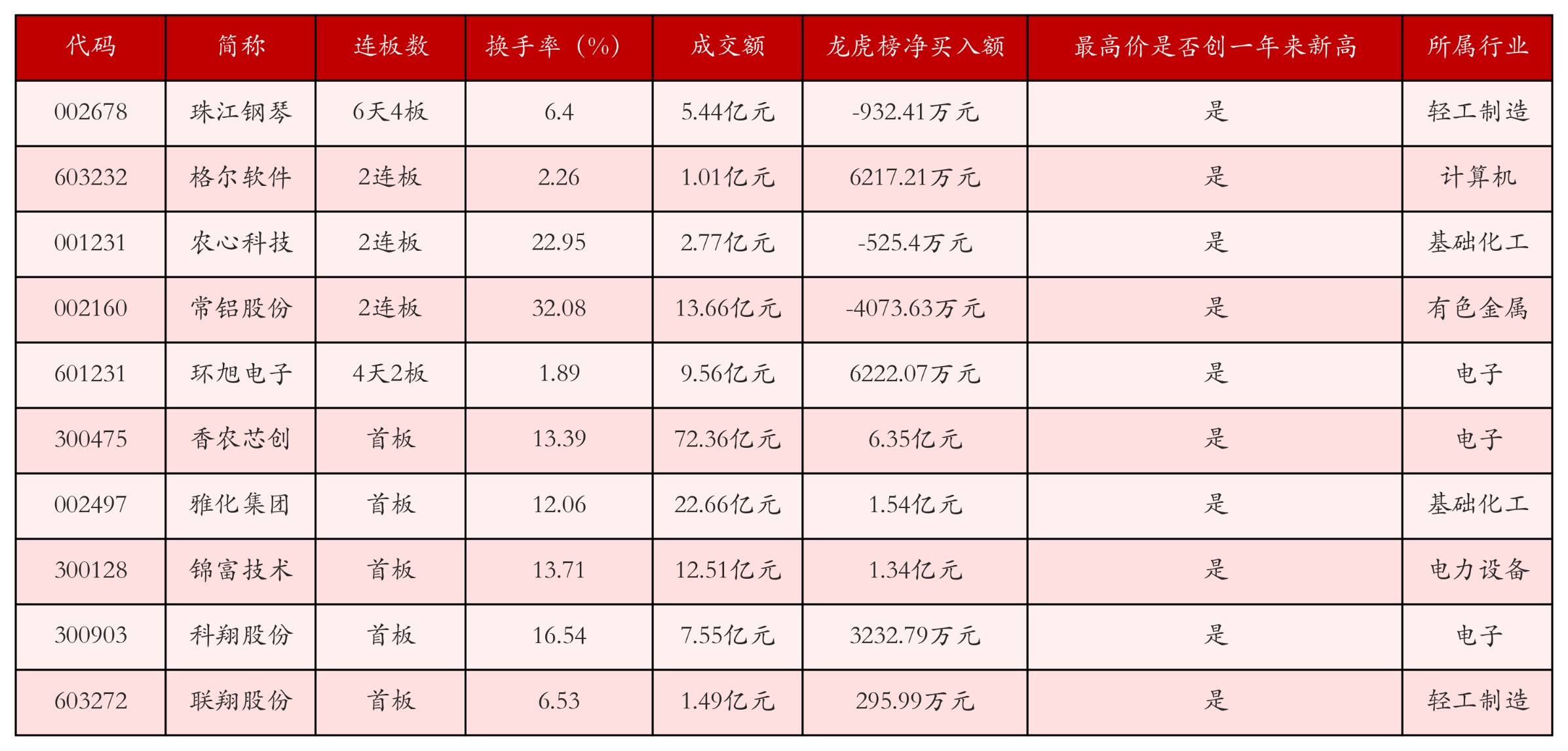 强势个股