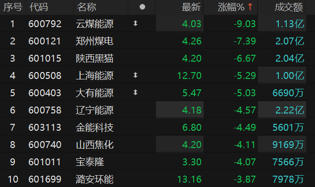 数据来源：Choice金融终端