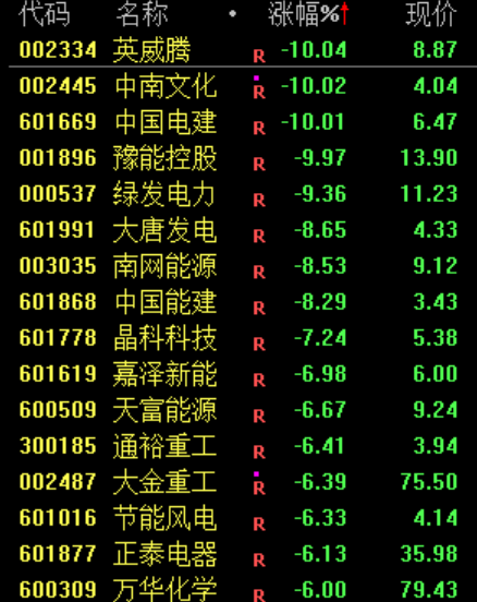 伊朗发动袭击 国际油价再度拉升!市场探底回升 存储芯片板块集体爆发