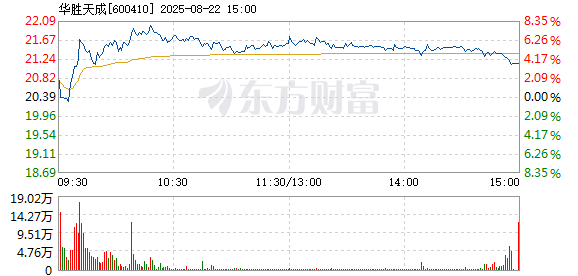 R图 600410_1