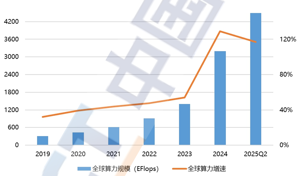 算电协同推升绿电需求 机构推荐三条主线