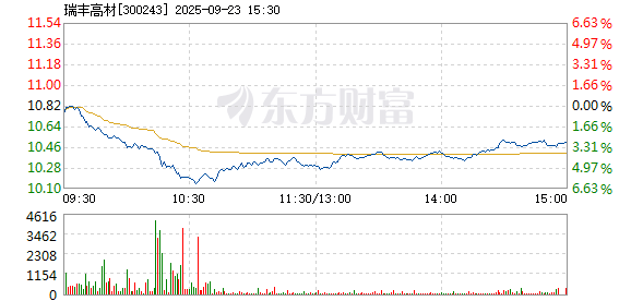 R图 300243_2