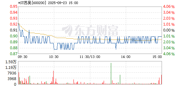 R图 600200_1