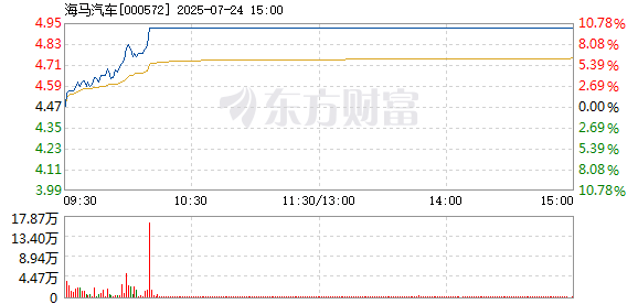 R图 000572_2