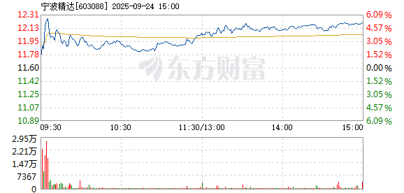 R图 603088_1