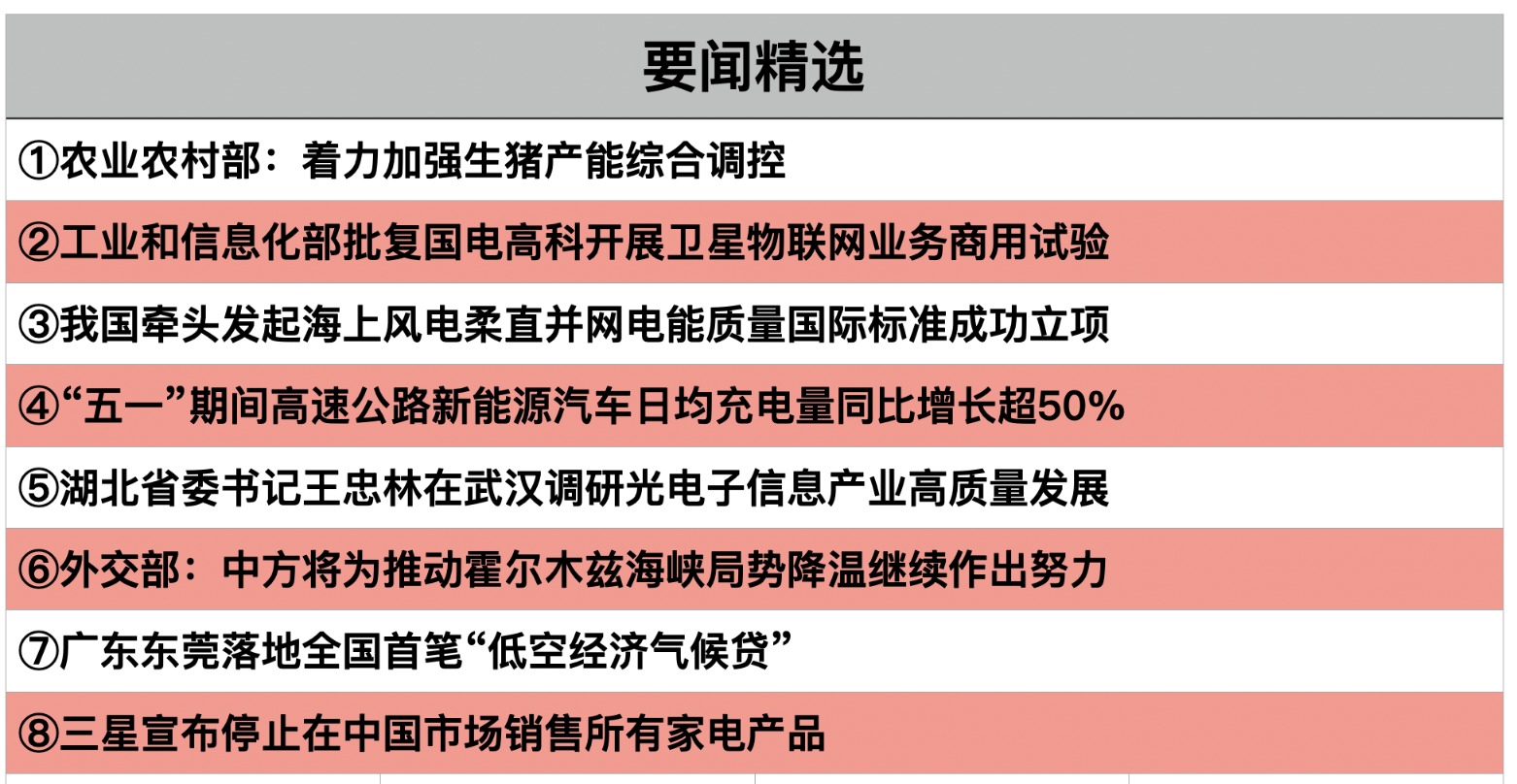 截屏2026-05-06 
