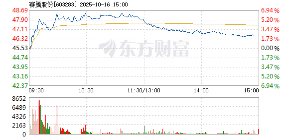 R图 603283_1