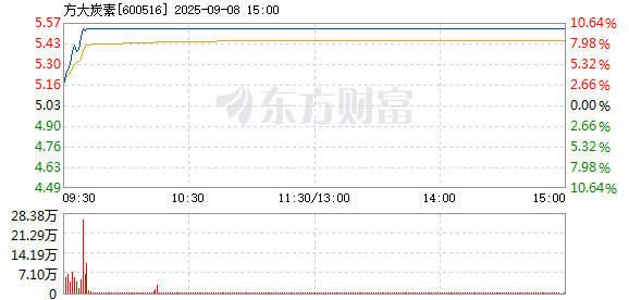 R图 600516_1