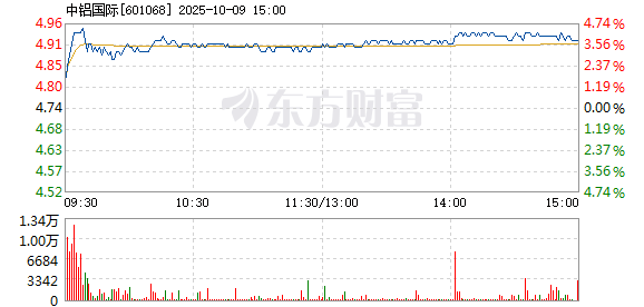R图 601068_1