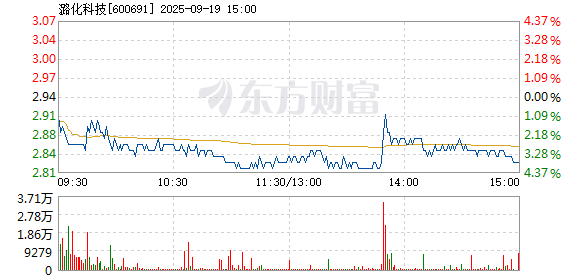 R图 600691_1
