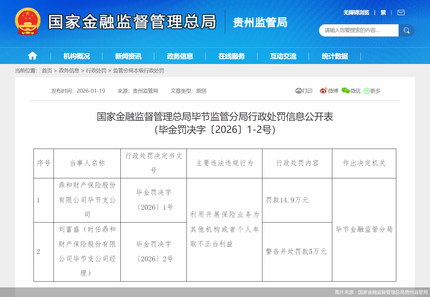 图片来源：国家金融监督管理总局贵州监管局
