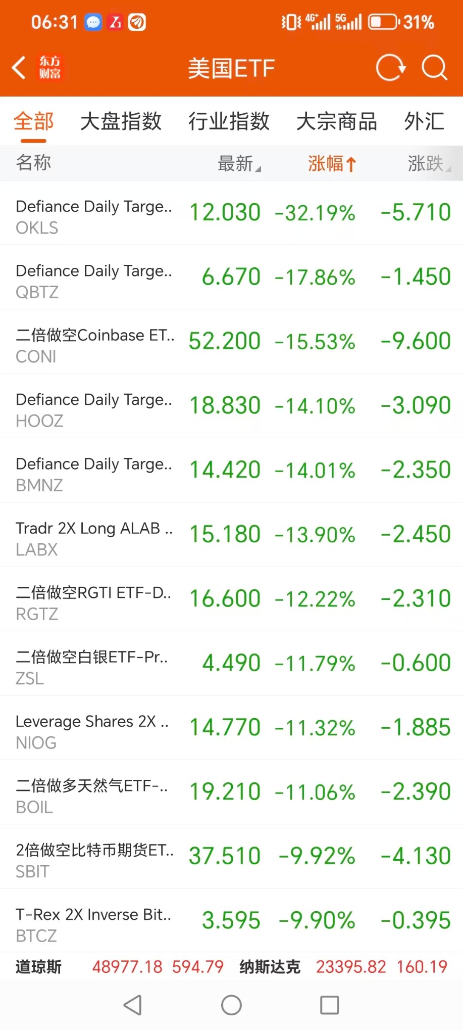 美股ETF追踪| 地缘冲突再起石油服务指数ETF涨超5%
