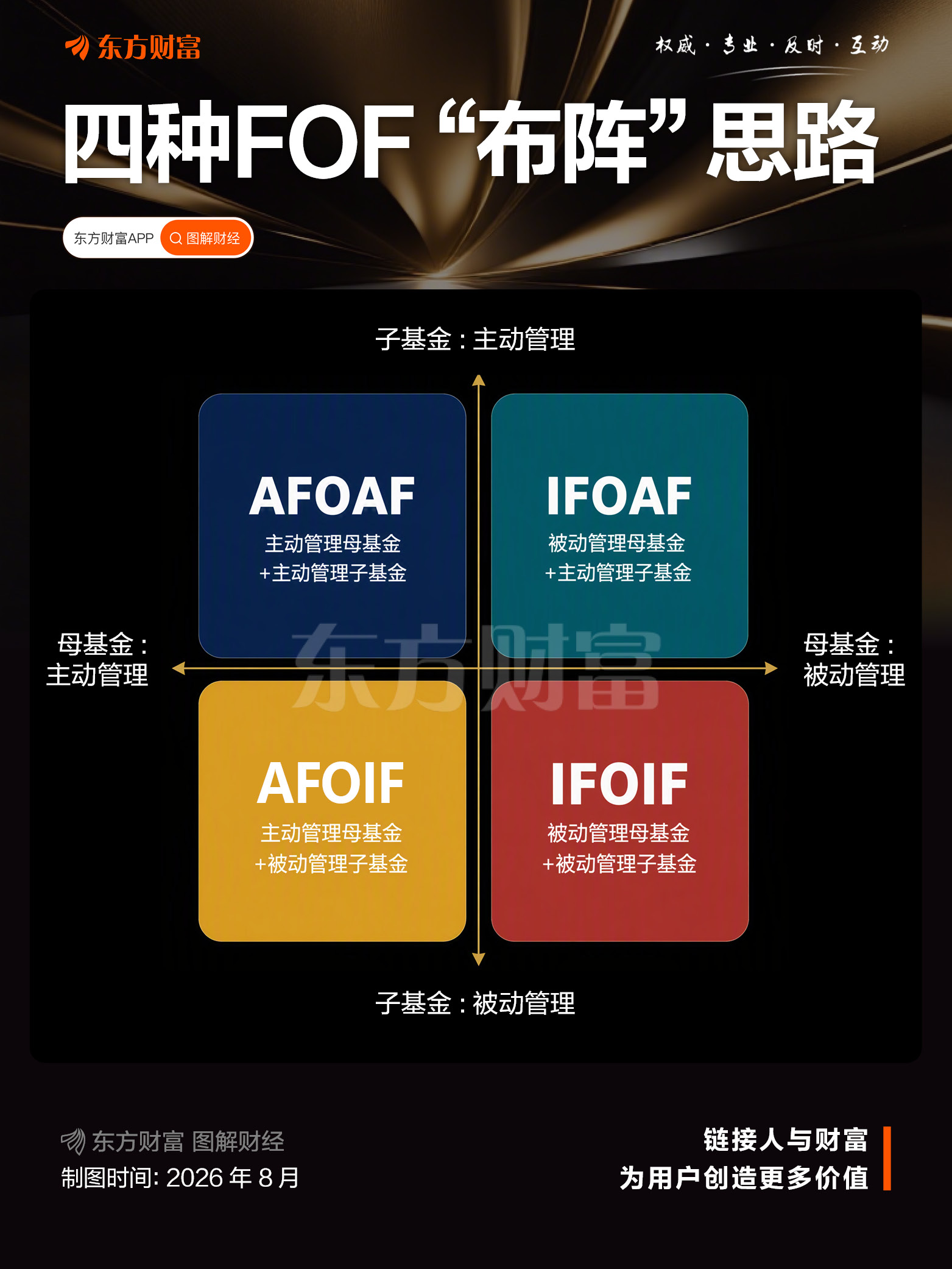 私募多策略FOF：用“配置”工具为资产增值“排兵布阵”