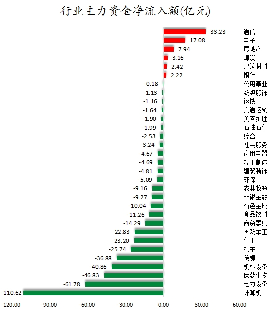 1756372770673817.png 行业主力资金净流入额.png