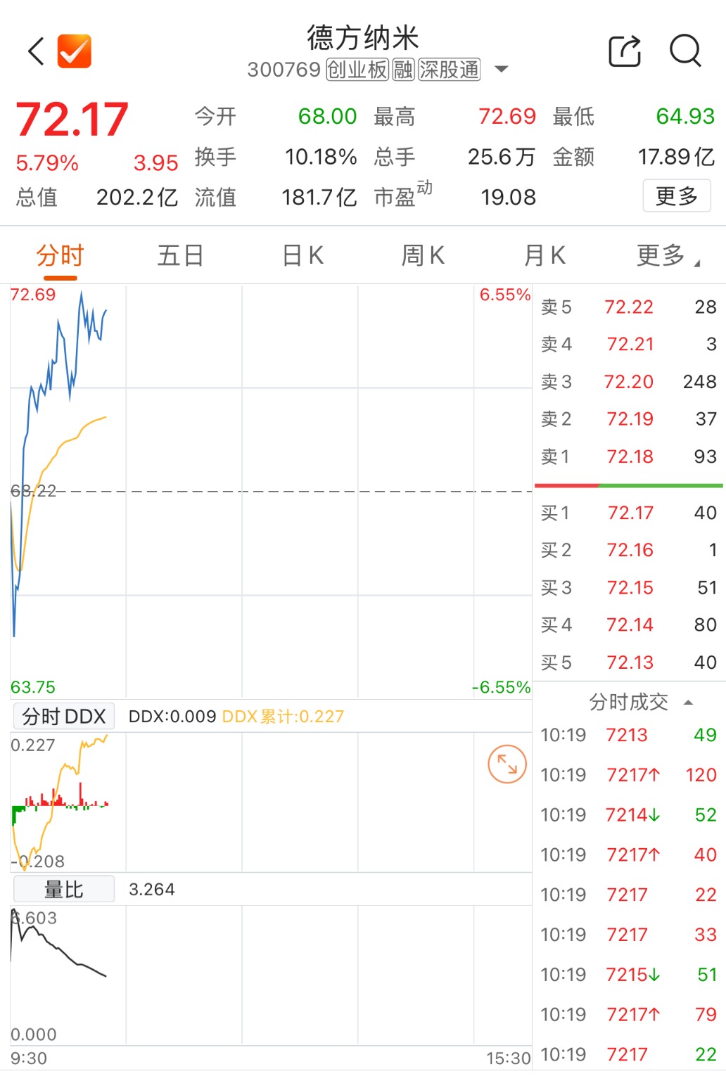 数据来源：Choice金融终端