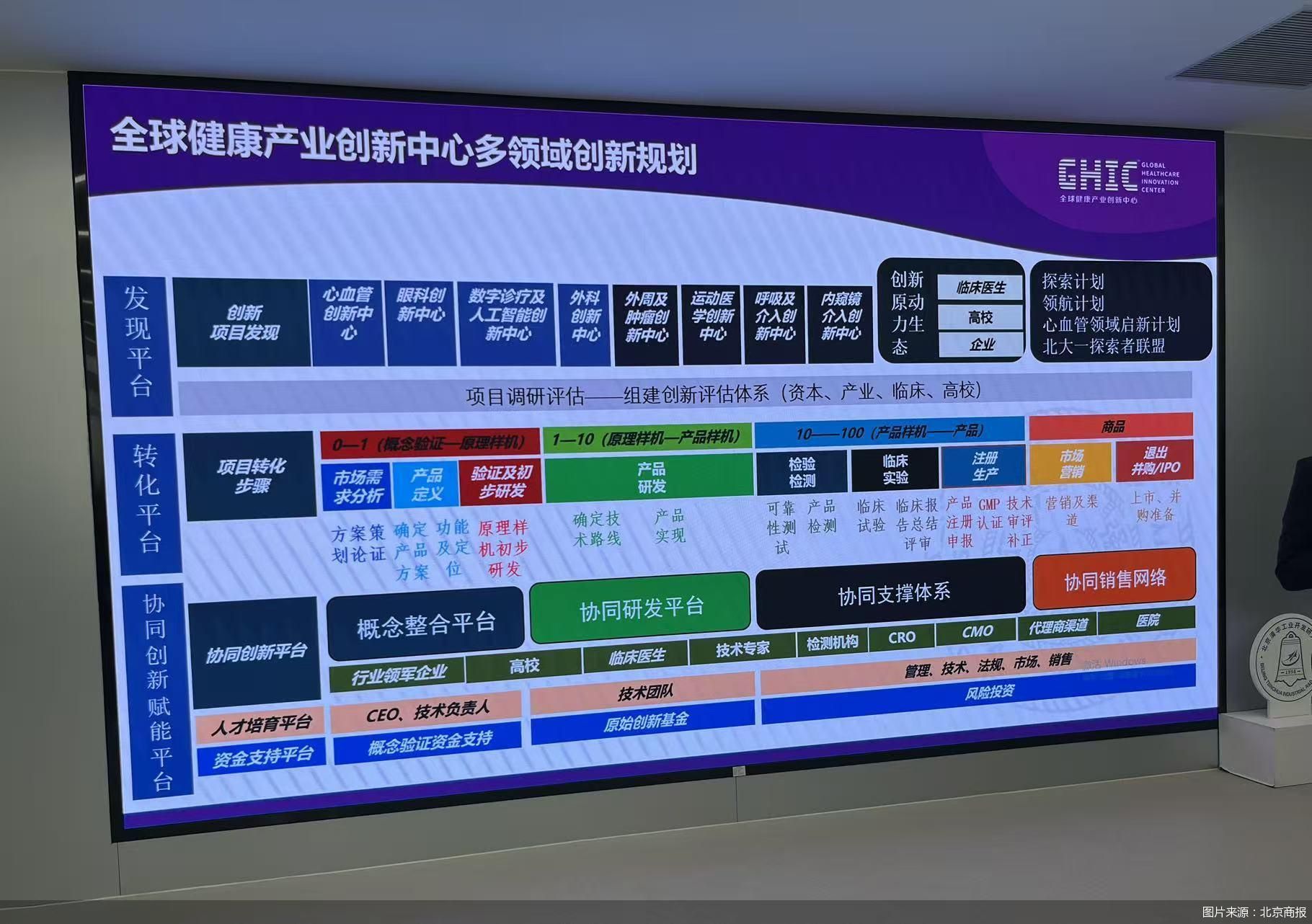 图片来源:北京商报