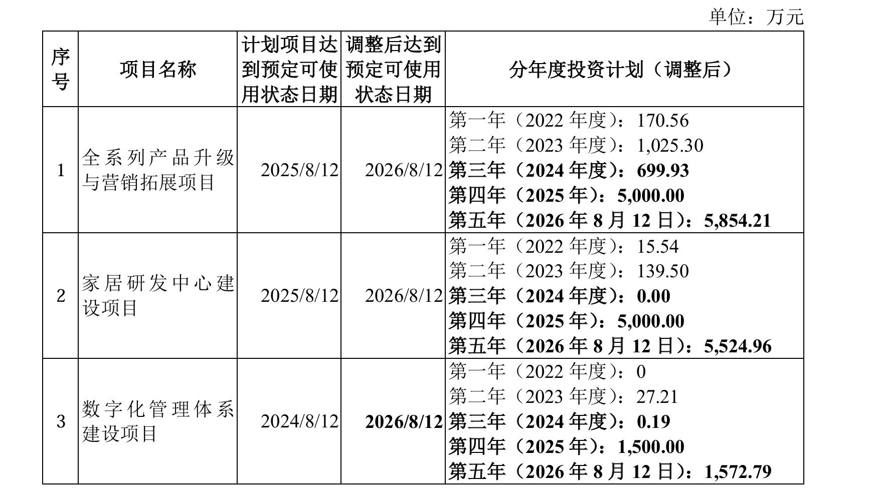 趣睡科技陷减持潮、估值泡沫与小米依赖三重困局
