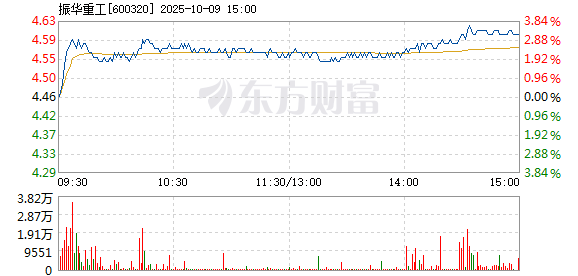 R图 600320_1