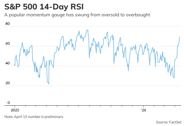 见证历史!标普500指数首次插旗7000点 哪些变化正在发生?
