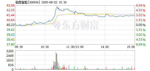 R图 300836_2
