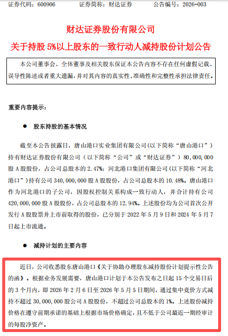 又见券商股减持 财达证券股东拟套现3000万股 近期减持有增多之势