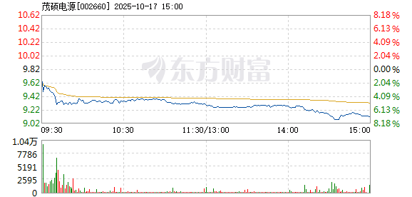R图 002660_2