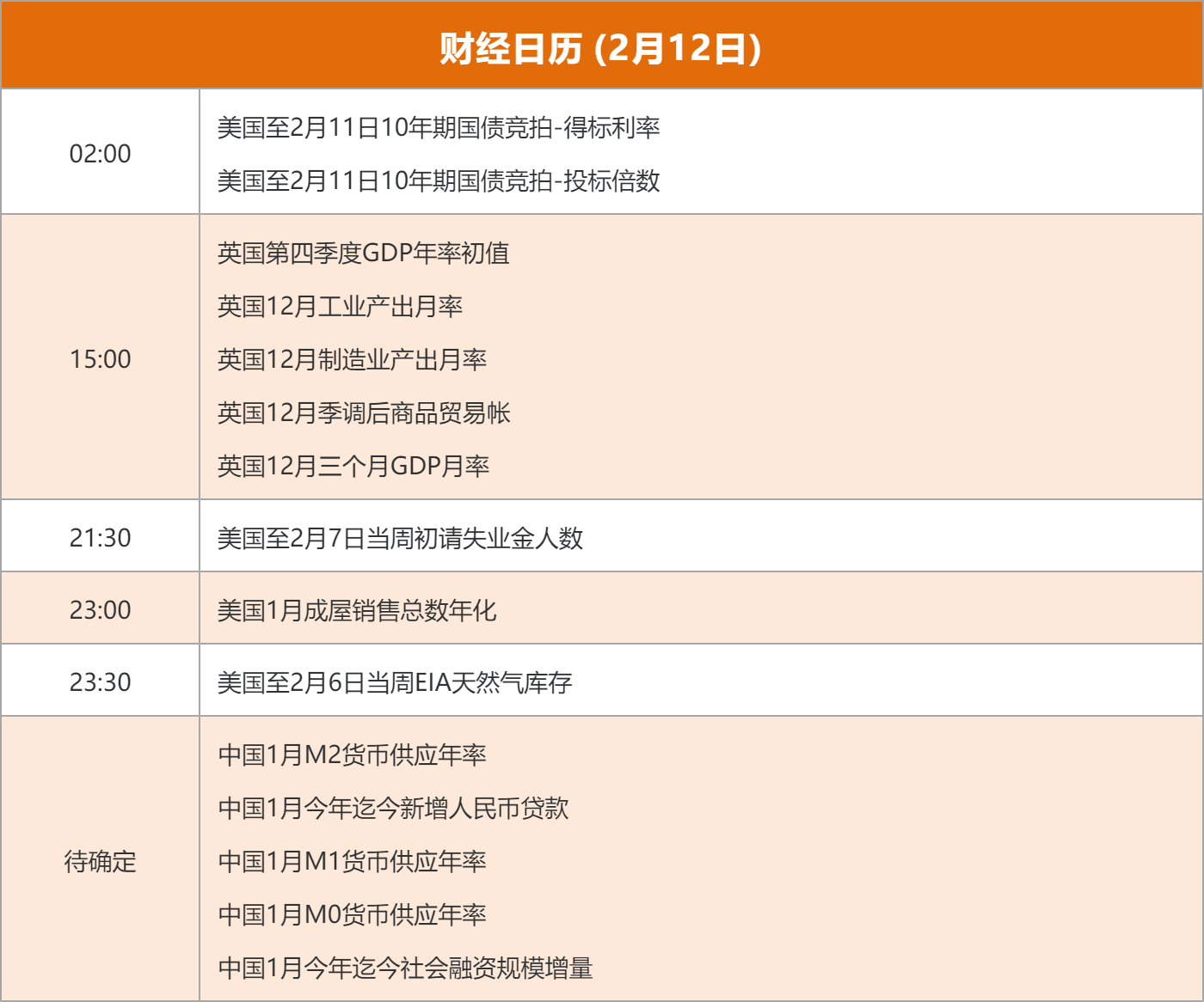 东方财富财经早餐 2月12日周四