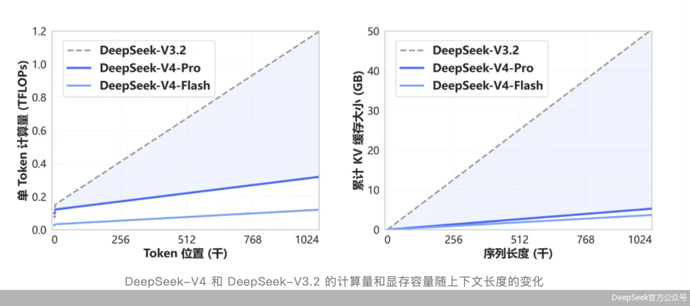 DeepSeek官方公众号