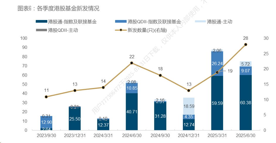 港股基金二季度调仓路径曝光：医药金融成“新宠” 消费板块遭冷遇