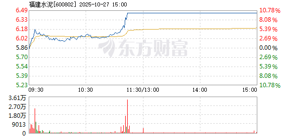 R图 600802_1
